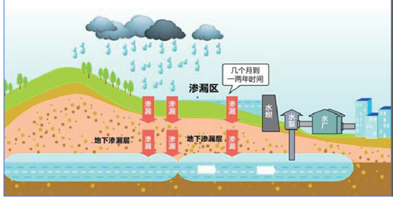 地表水凈化和生態恢復技術和工程實施 展會新聞 第1張