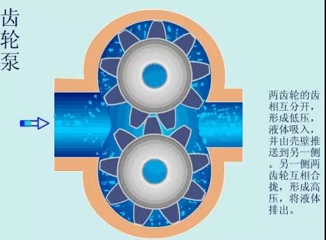 看圖秒懂 36種泵原理 展會新聞 第1張