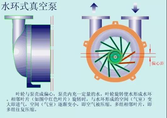 看圖秒懂 36種泵原理 展會新聞 第25張