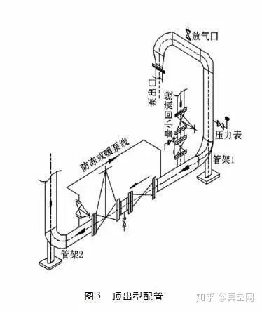 專家教你如何設計泵的進出口管路？ 行業熱點 第4張