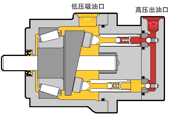 液壓泵工作原理 行業熱點 第1張