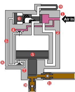 液壓泵工作原理 行業熱點 第4張