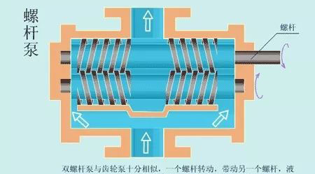 看圖秒懂 20種液壓元件的工作原理動態(tài)圖第二期