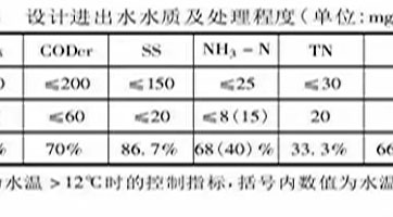 鄉鎮污水處理設施如何設計、建設、運營？