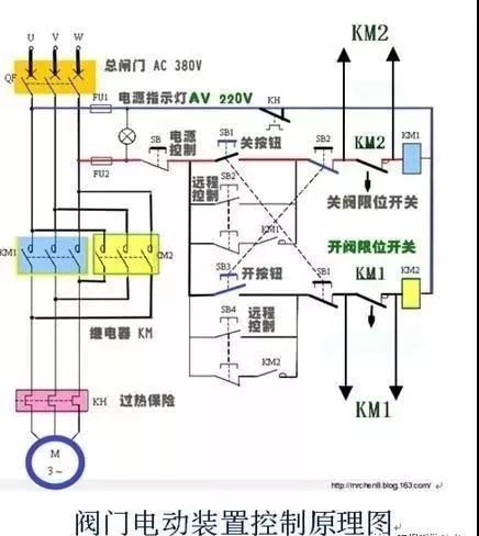 關閉一個閥門需要轉80000圈？究竟是怎樣的閥門？（附閥門基礎知識類型大全匯總表） 行業熱點 第14張