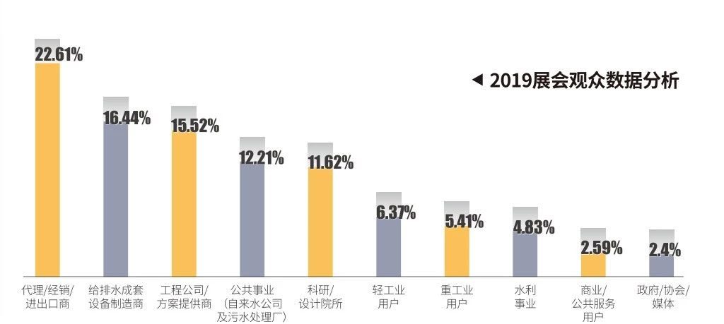 作為上海多家水廠供應商，這家閥門廠商有何獨特之處？ 企業動態 第36張