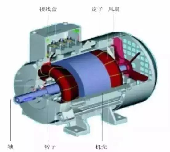 電流過高，電機發熱？原因都在這了 行業熱點 第1張