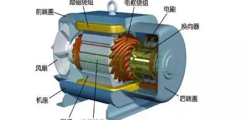 電流過高，電機發熱？原因都在這了