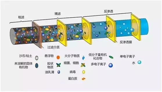 雷神山醫(yī)院的那些“水元素”——雷神山醫(yī)院污水處理設(shè)計及調(diào)試方案 行業(yè)熱點 第6張