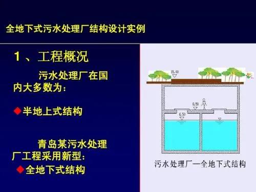 疫情下多重優(yōu)勢浮現(xiàn)，來看看地下式污水處理廠的實(shí)力吧！ 新聞資訊 第3張