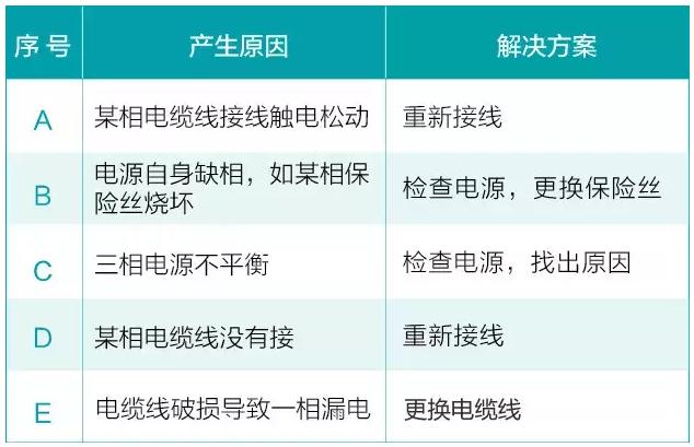 我用過的泵 99%都是這么壞的！ 行業熱點 第2張