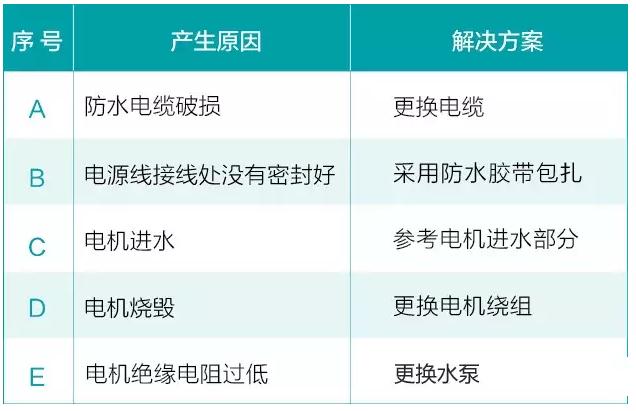 我用過的泵 99%都是這么壞的！ 行業熱點 第5張