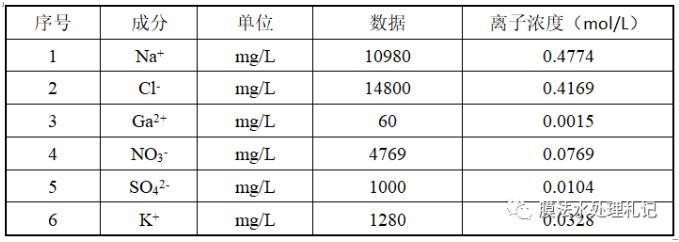 電滲析工藝進水鈣離子究竟要控制在多少以下呢？ 新聞資訊 第4張