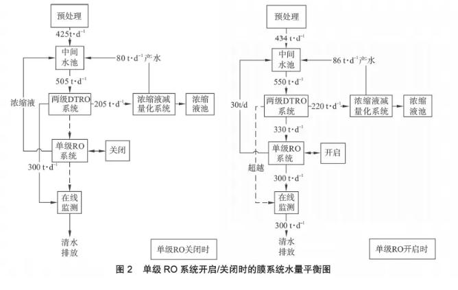 膜工藝在垃圾填埋場高鹽滲濾液處理中的應用 新聞資訊 第7張