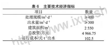 膜工藝在垃圾填埋場高鹽滲濾液處理中的應用 新聞資訊 第8張