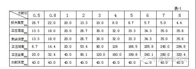 排水系統(tǒng)水封的五個(gè)誤區(qū) 新聞資訊 第2張