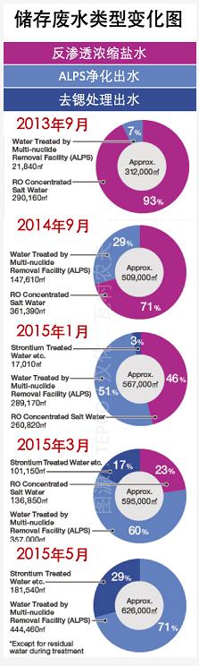 日本福島的核廢水是怎么處理的？ 行業(yè)熱點 第9張