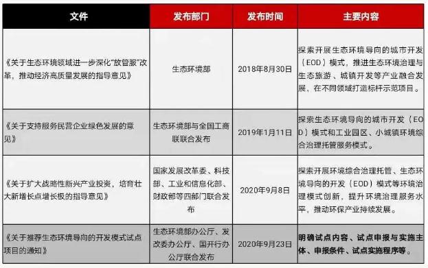 eod模式——引領新時代生態文明建設 新聞資訊 第1張