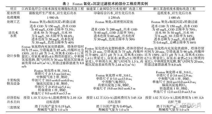 深度剖析 | 臭氧+baf和芬頓+沉淀在深度處理上的不同 新聞資訊 第6張