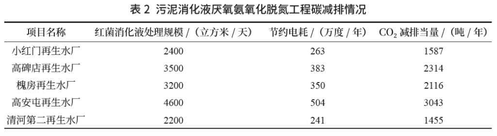 市政污水處理行業低碳轉型發展之路探索與潛力 新聞資訊 第2張