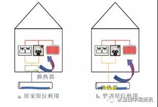 污水熱能利用國際現(xiàn)狀與趨勢(shì) 新聞資訊 第2張