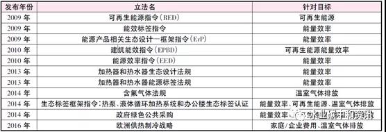 污水熱能利用國際現(xiàn)狀與趨勢(shì) 新聞資訊 第4張