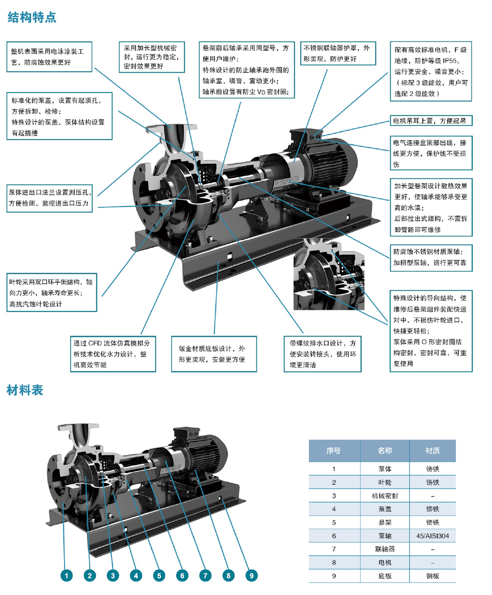 利歐集團泵業有限公司攜眾多優質產品，邀您相約第十一屆上海國際泵閥展 企業動態 第7張