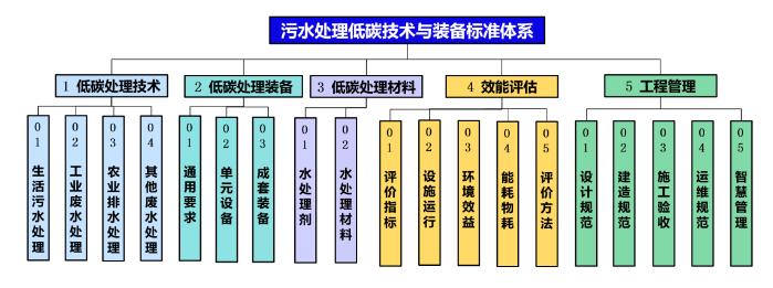 碳中和背景下的水污染防治產業發展思考 新聞資訊 第8張