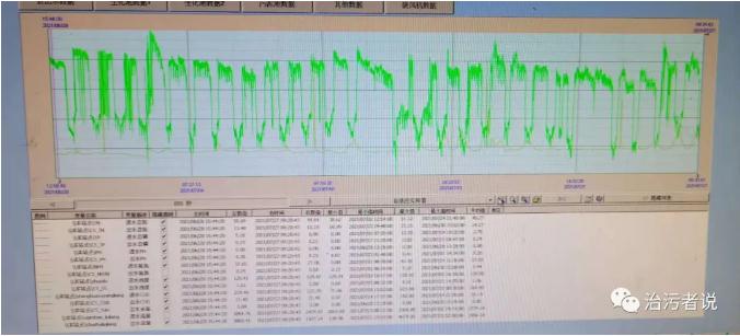 污水廠中控計算機的數據分析 新聞資訊 第6張