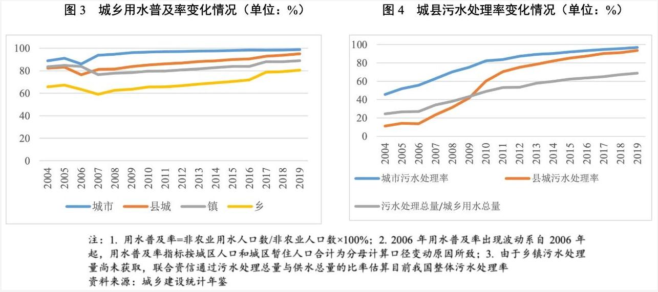 2021年水務(wù)行業(yè)展望報(bào)告：水務(wù)行業(yè)投資有望加速且產(chǎn)能將逐步釋放 新聞資訊 第4張