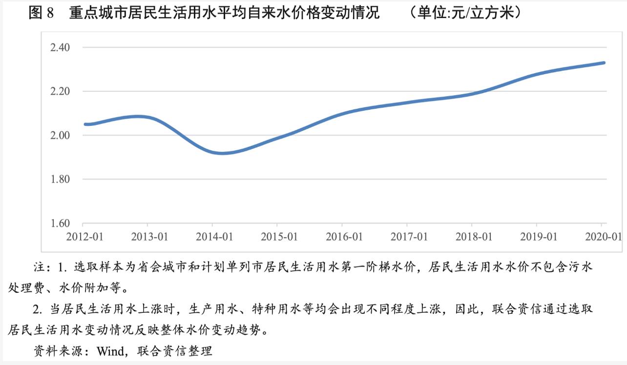 2021年水務(wù)行業(yè)展望報(bào)告：水務(wù)行業(yè)投資有望加速且產(chǎn)能將逐步釋放 新聞資訊 第9張