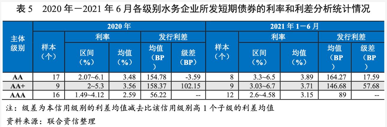 2021年水務(wù)行業(yè)展望報(bào)告：水務(wù)行業(yè)投資有望加速且產(chǎn)能將逐步釋放 新聞資訊 第21張