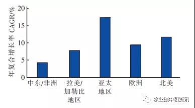 mbr：高碳排工藝 新聞資訊 第5張