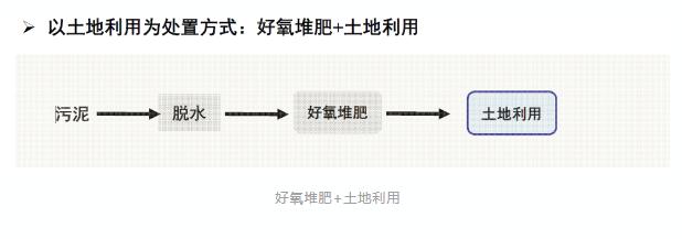 城鎮污水處理廠污泥處置技術分析及創新需求 新聞資訊 第7張