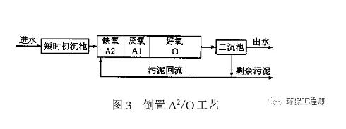 氨氮與tp交替超標(biāo)是什么原因？ 新聞資訊 第3張