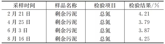 零碳源投加：大型mbr再生水廠脫氮實踐 新聞資訊 第2張