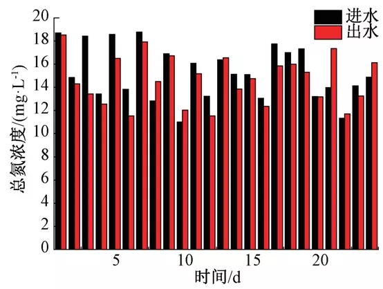 零碳源投加：大型mbr再生水廠脫氮實踐 新聞資訊 第3張