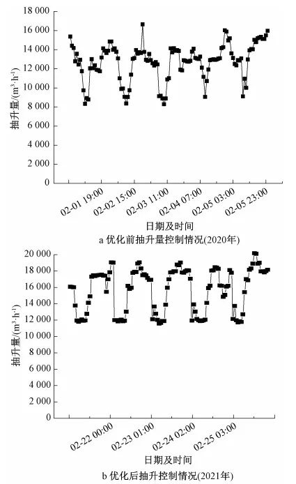 零碳源投加：大型mbr再生水廠脫氮實踐 新聞資訊 第8張