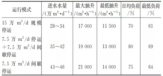 零碳源投加：大型mbr再生水廠脫氮實踐 新聞資訊 第10張