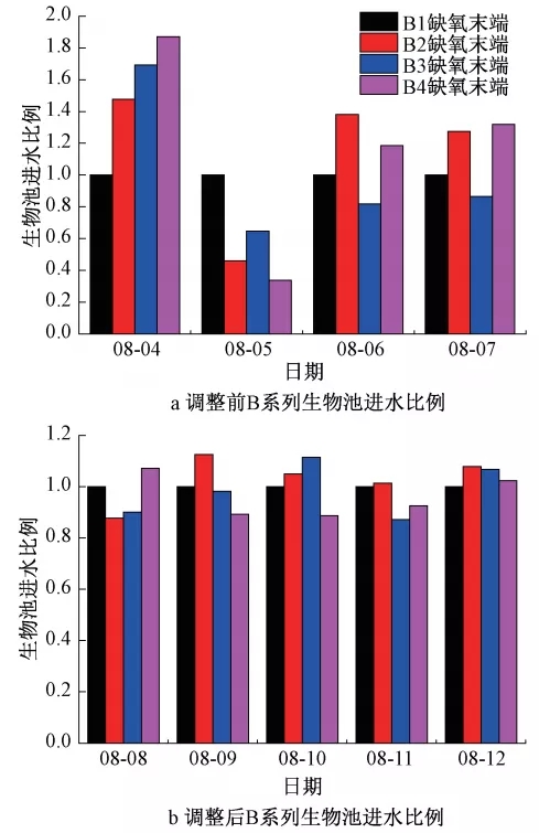 零碳源投加：大型mbr再生水廠脫氮實踐 新聞資訊 第12張