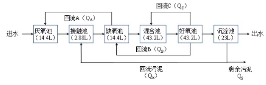 纖維素對污水生物處理系統性能的影響及機理分析 新聞資訊 第2張