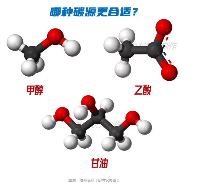 彎路變捷徑！美國首個(gè)主流anammox污水廠2023年面世？ 新聞資訊 第3張