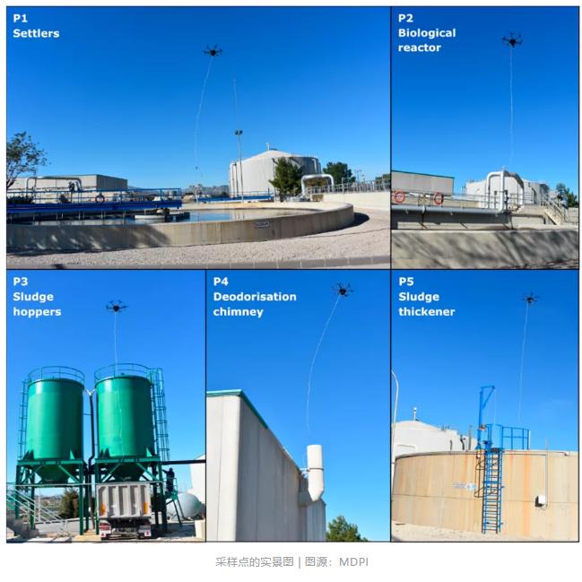 會飛的電子鼻——污水處理4.0時(shí)代的無人機(jī)應(yīng)用 新聞資訊 第12張