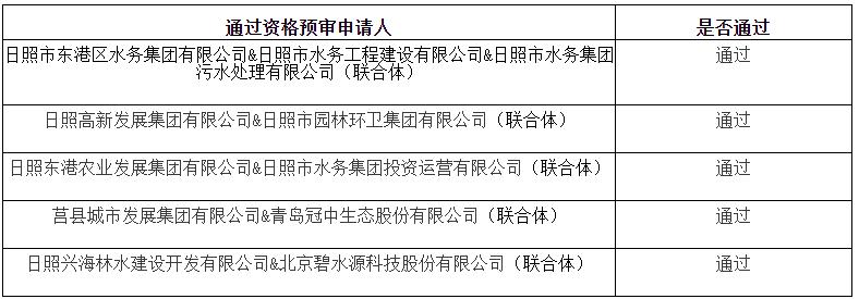 12.7億元 五方聯合體入圍日照市全域水環境綜合治理ppp項目 新聞資訊 第1張