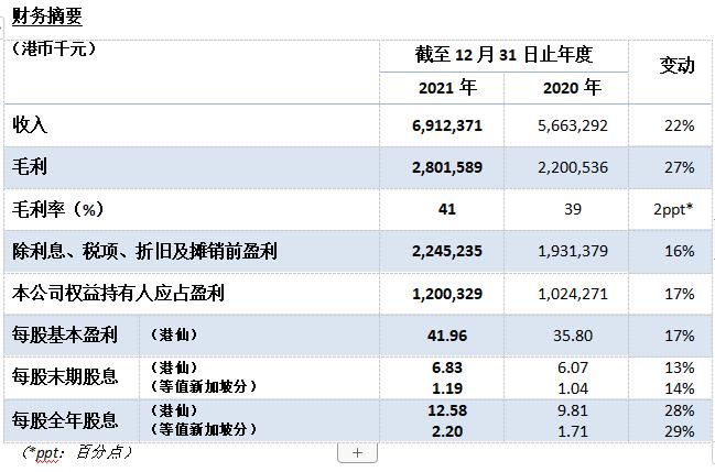 光大水務公布2021年全年業績 新聞資訊 第1張