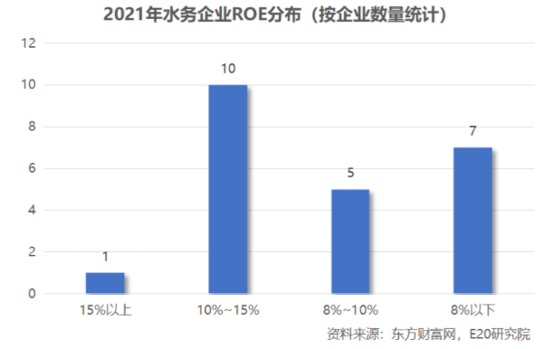 利潤(rùn)增速不足營(yíng)收一半，水務(wù)企業(yè)何去何從？ 新聞資訊 第15張