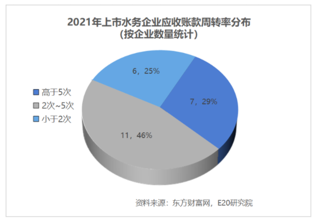 利潤(rùn)增速不足營(yíng)收一半，水務(wù)企業(yè)何去何從？ 新聞資訊 第19張