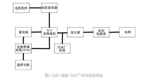 流體展|城鎮污水處理廠節能減碳實現路徑與技術探討 行業熱點 第3張