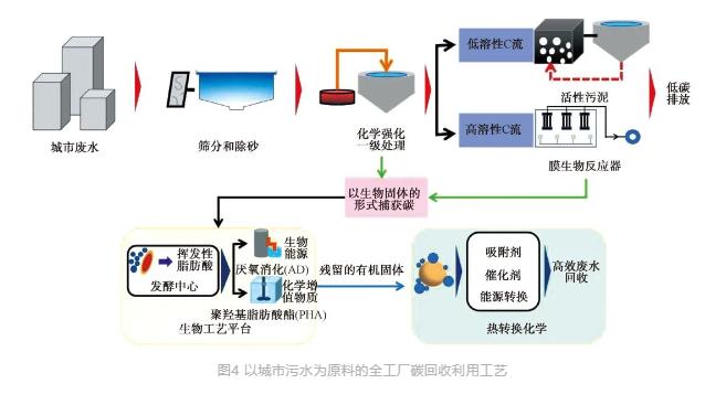 流體展|城鎮污水處理廠節能減碳實現路徑與技術探討 行業熱點 第6張