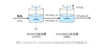 流體展|城鎮污水處理廠節能減碳實現路徑與技術探討 行業熱點 第8張